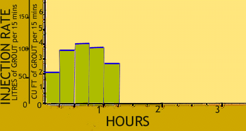 Plot at 1-15 hours